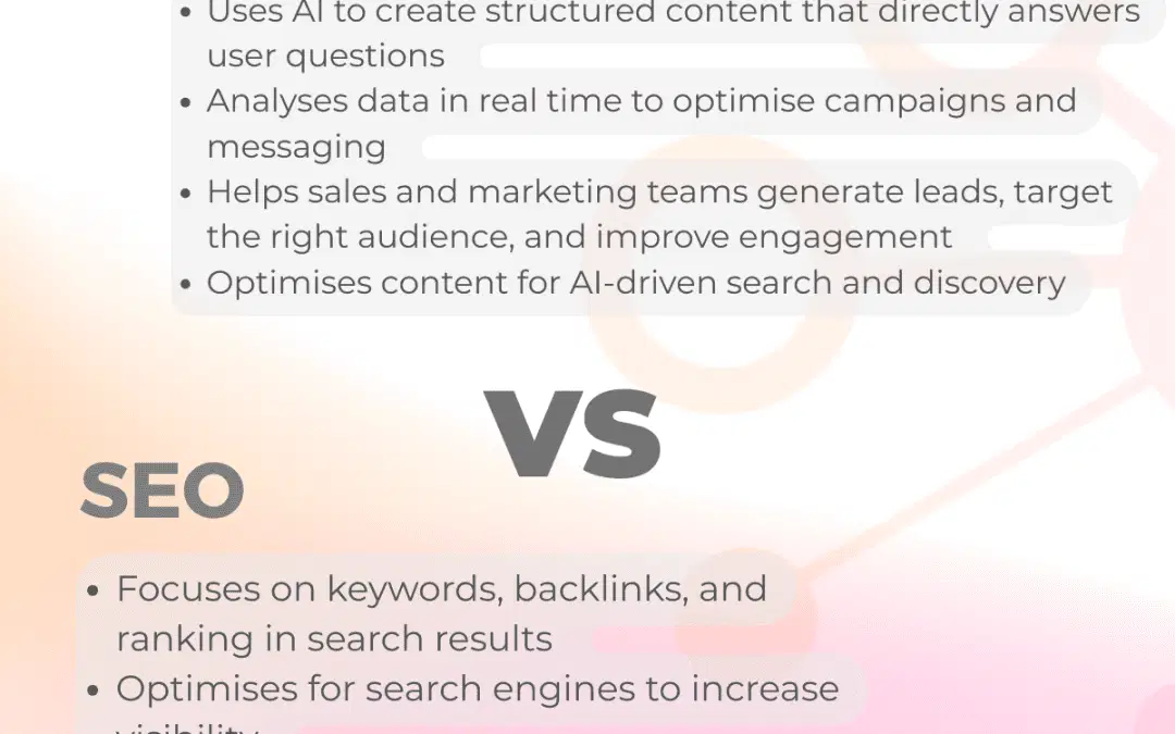 SEO vs GEO: How AI is Transforming Marketing Strategy