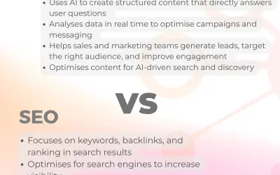 SEO vs GEO: How AI is Transforming Marketing Strategy