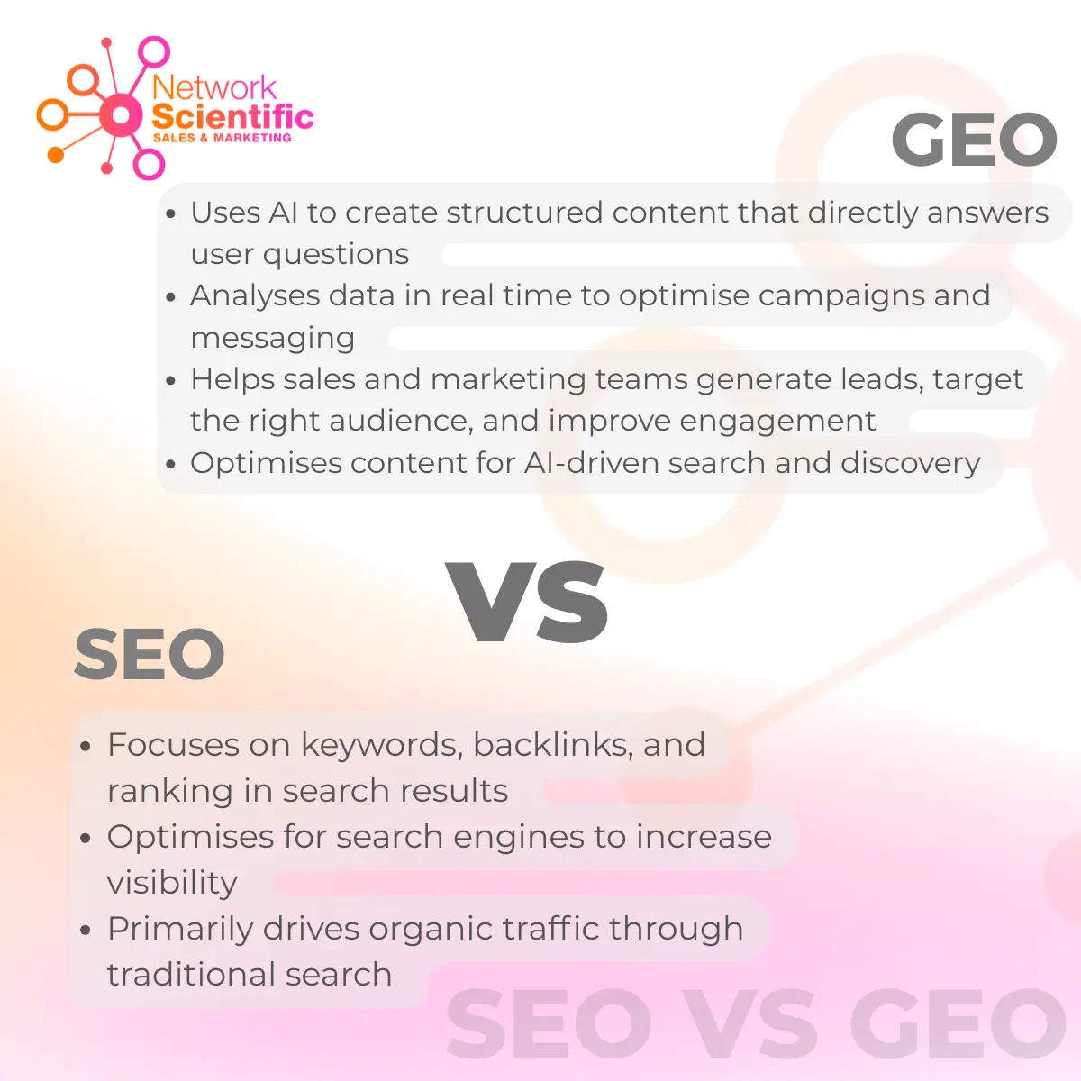 NS Sales and marketing LinkedIn Posts - Google Ads Campaign (LinkedIn Post) (40) SEO VS GEO Ai driven marketing