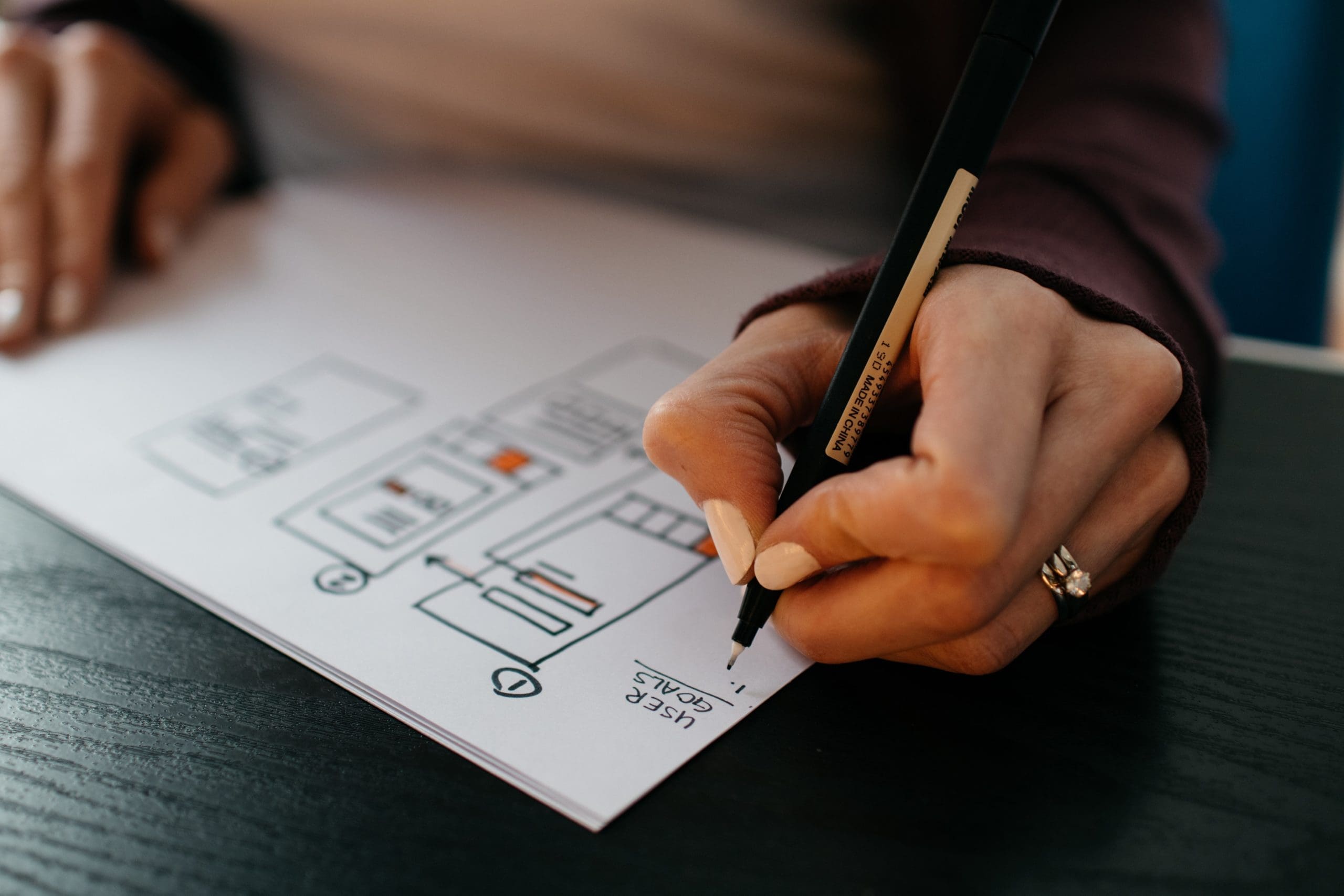 Setting SMART Goals for your Company