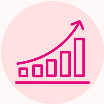 Measurable Results